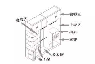 衣物收納