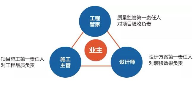 聽客戶真言 | 星海名城魏小姐：百創是一家非常注重品質服務的公司！