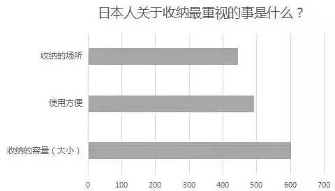 日本家居收納整理