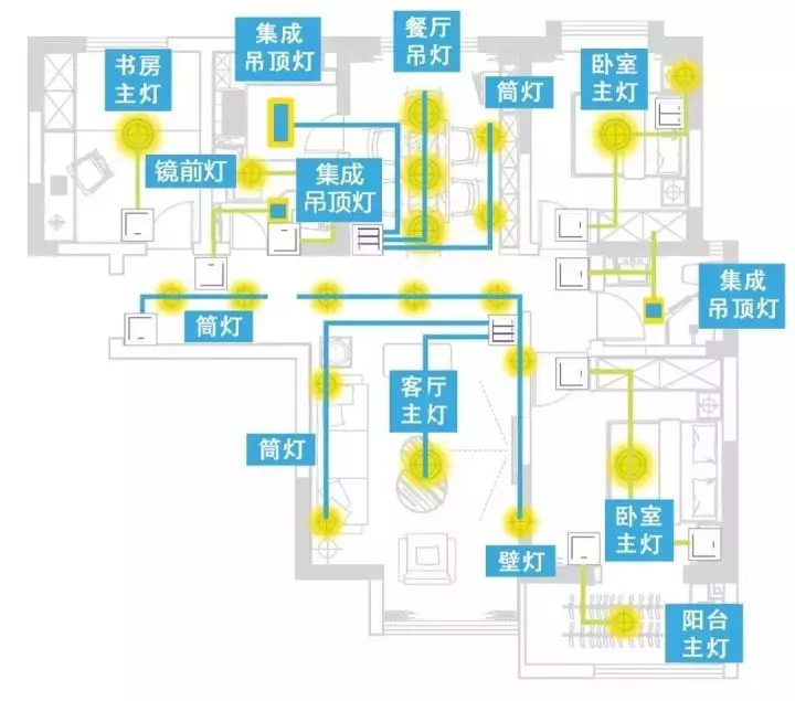 裝修過程中遇到的設計細節
