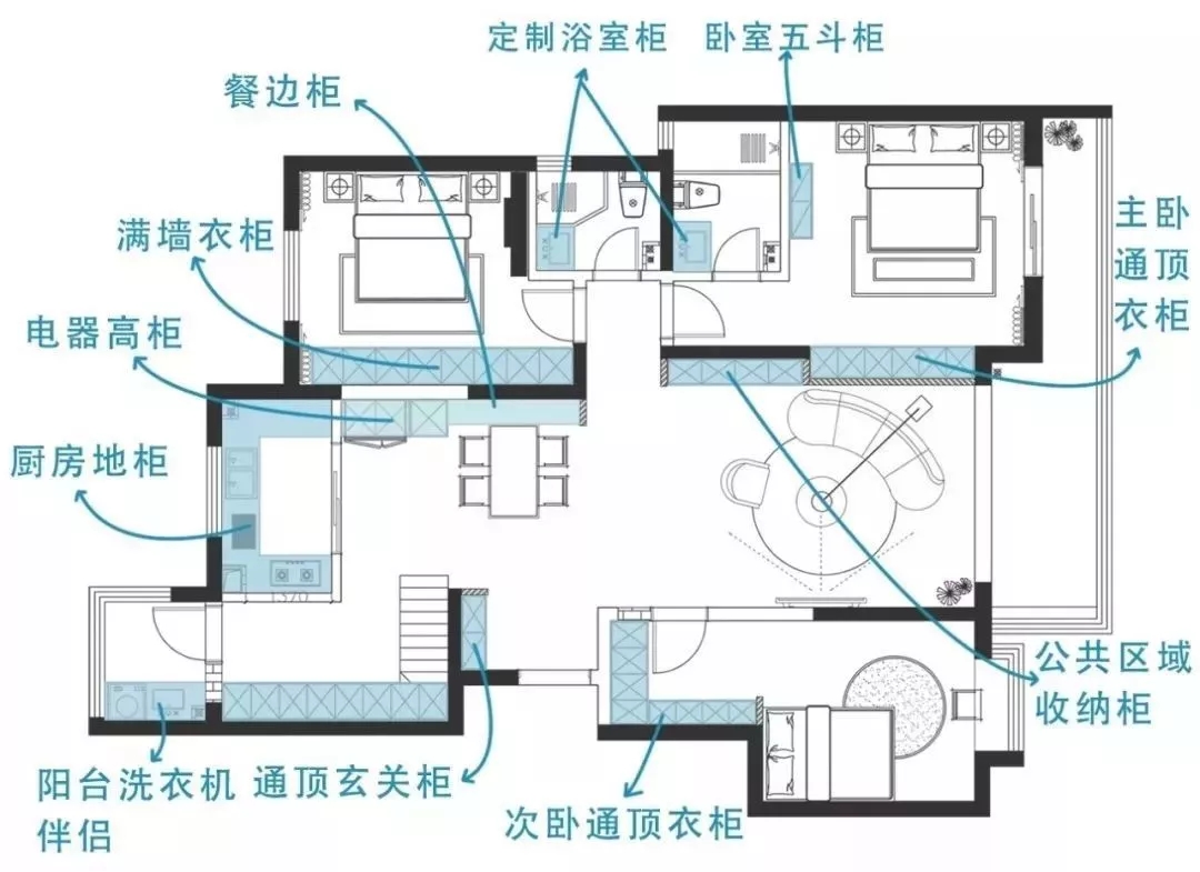 裝修過程中遇到的設計細節