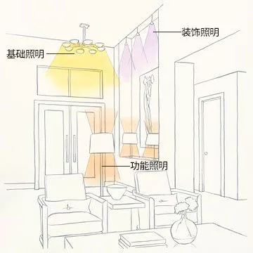 裝修過程中遇到的設計細節